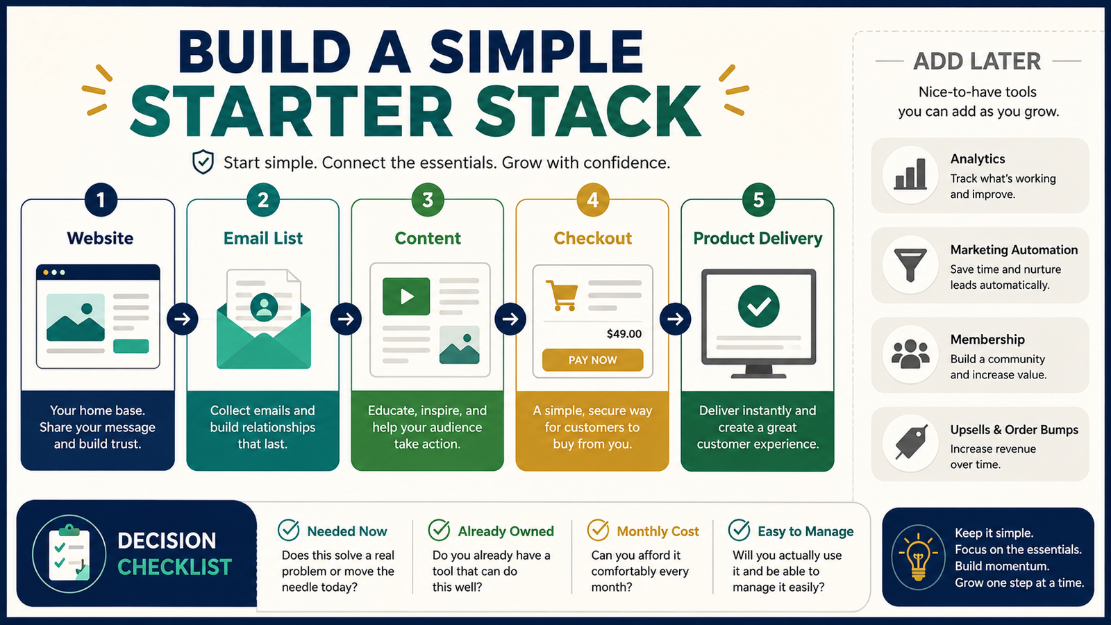 How to Build a Simple Online-Business Starter Stack