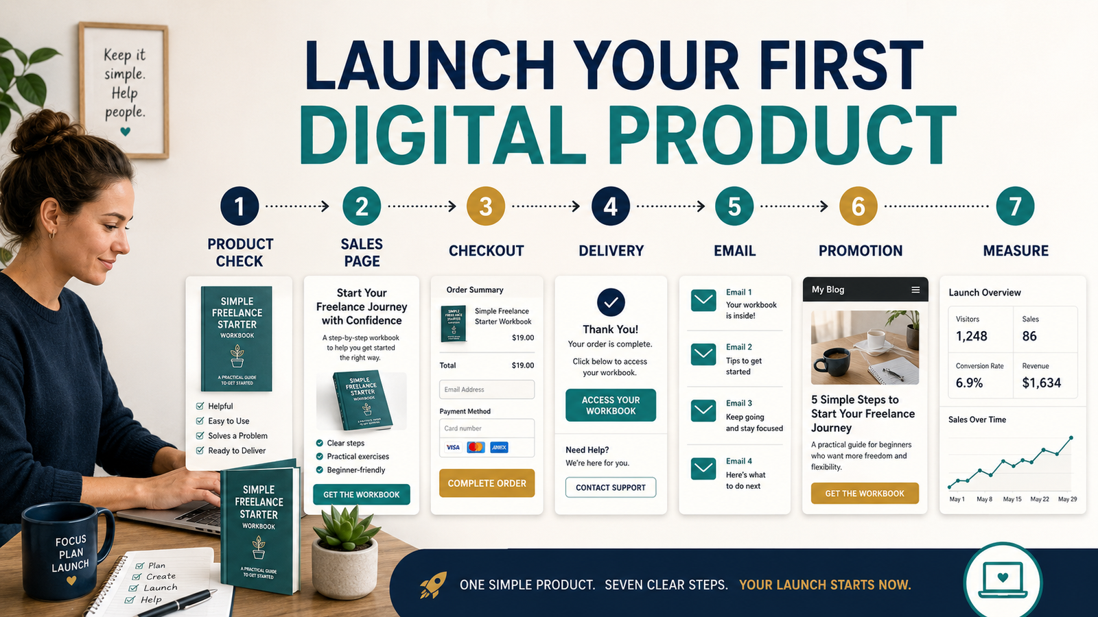 How to Launch a Digital Product for Beginners Without Building a Complicated Launch Funnel