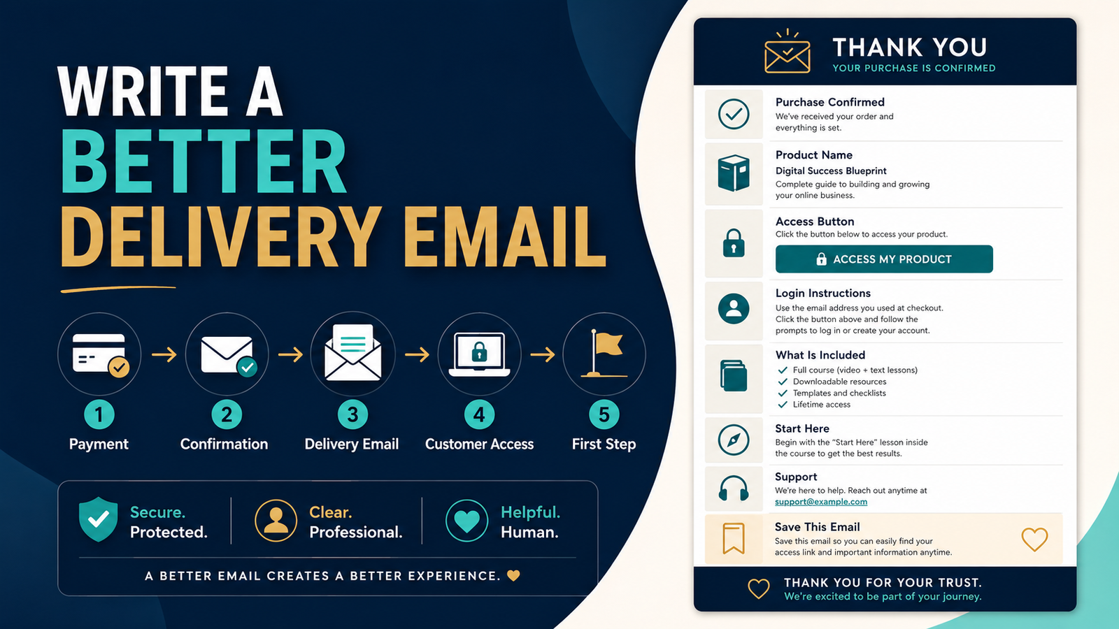 How to Write a Digital Product Delivery Email That Prevents Customer Confusion