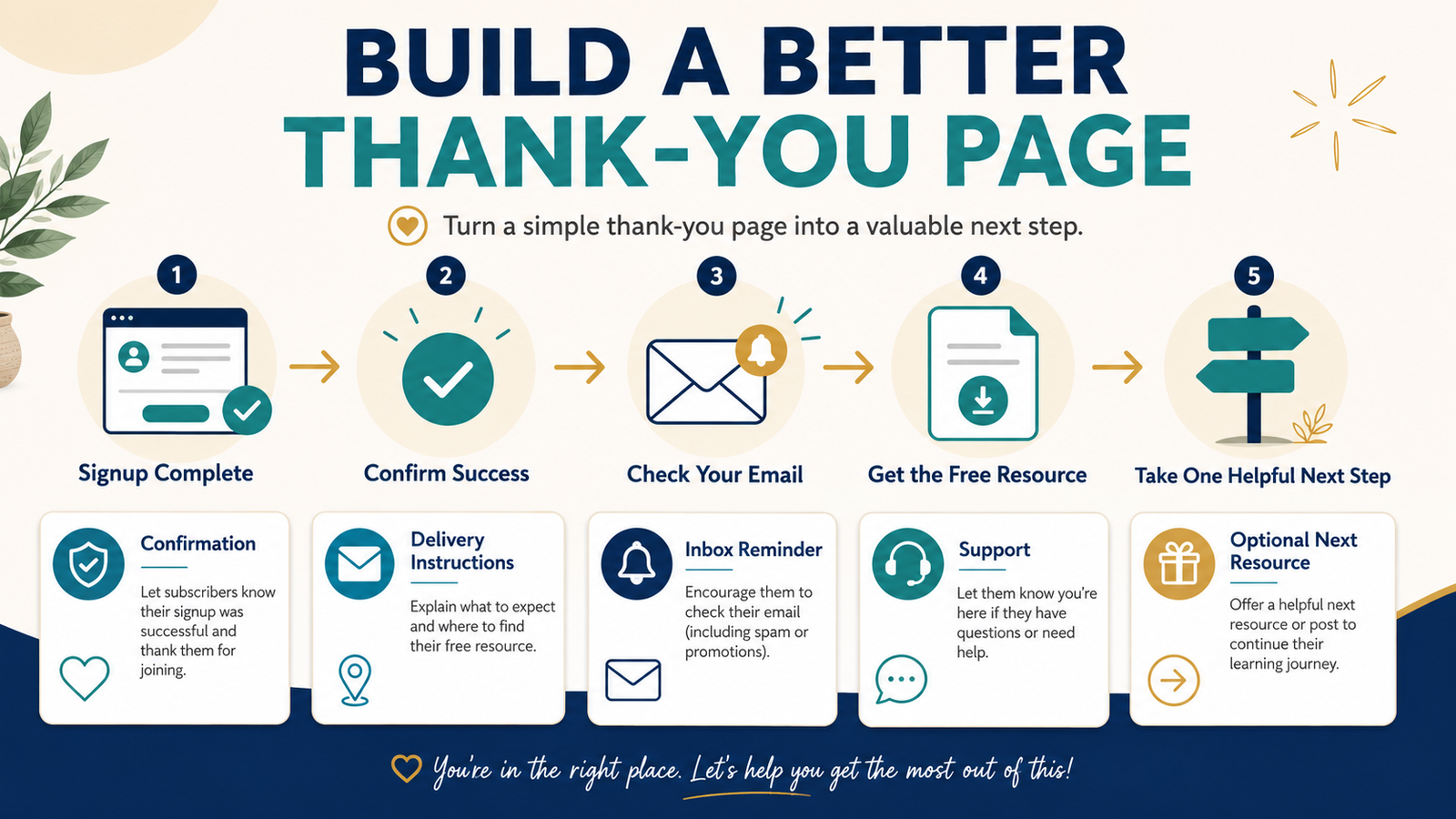 How to Create a Lead Magnet Thank-You Page That Actually Helps New Subscribers