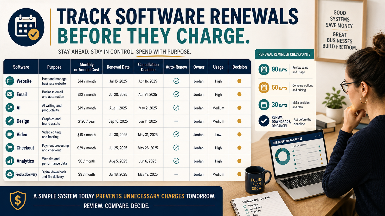 How to Build a Software Subscription Renewal Calendar Before Annual Charges Surprise You
