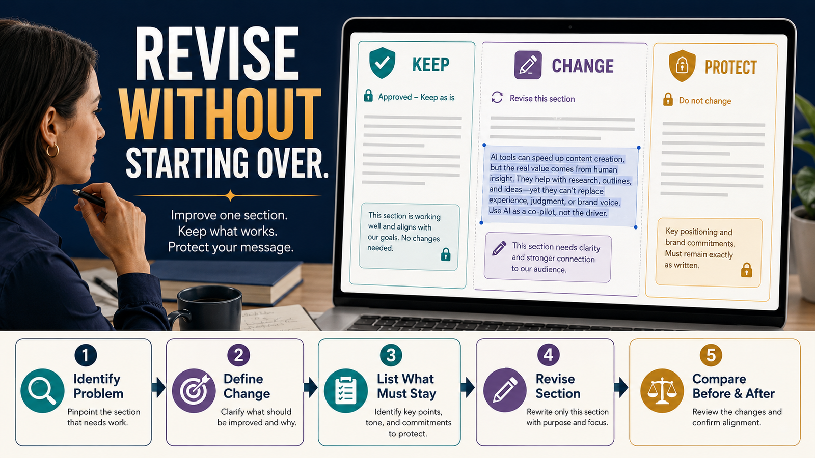 How to Revise AI-Generated Content Without Rewriting Everything