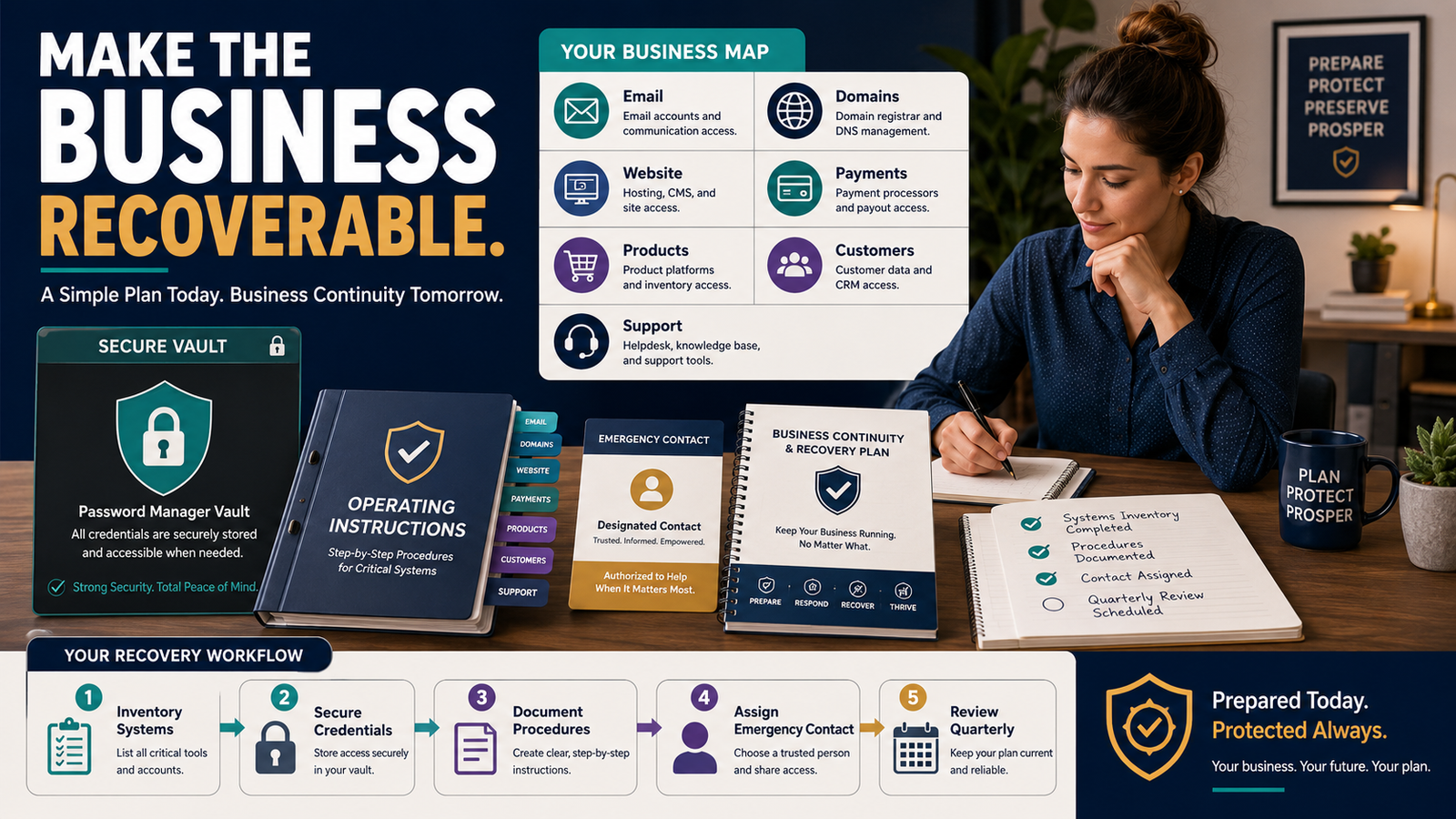 How to Create an Online Business Emergency Access Plan Without Sharing Passwords in a Spreadsheet
