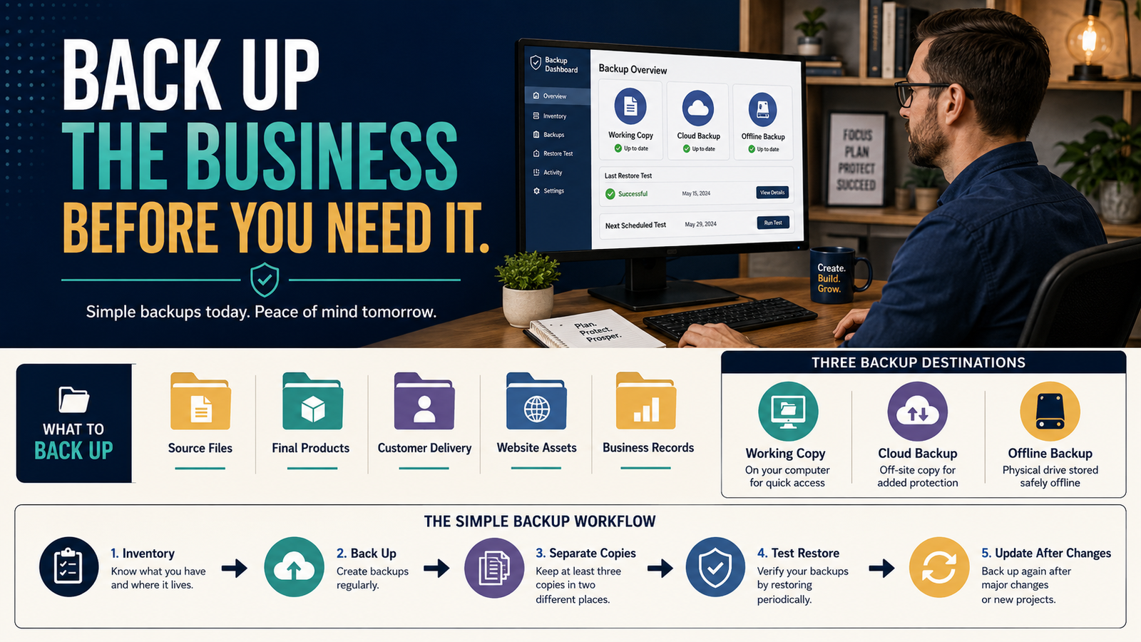 How to Build a Digital Product Backup Plan Before a Tool or Account Fails