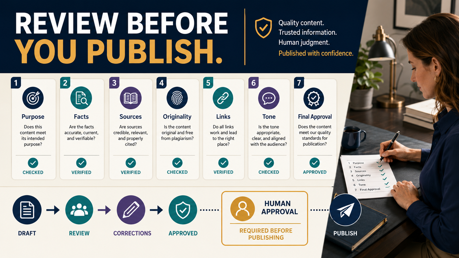 How to Create a Final AI Content Approval Checklist Before You Publish