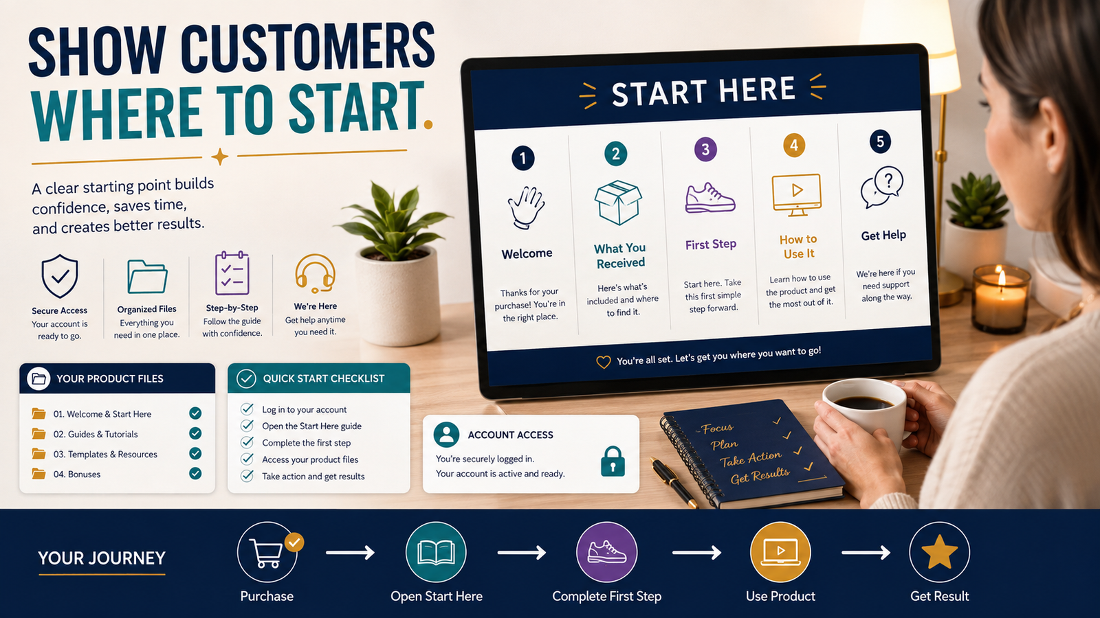 How to Create a Digital Product Start Here Guide That Reduces Customer Confusion