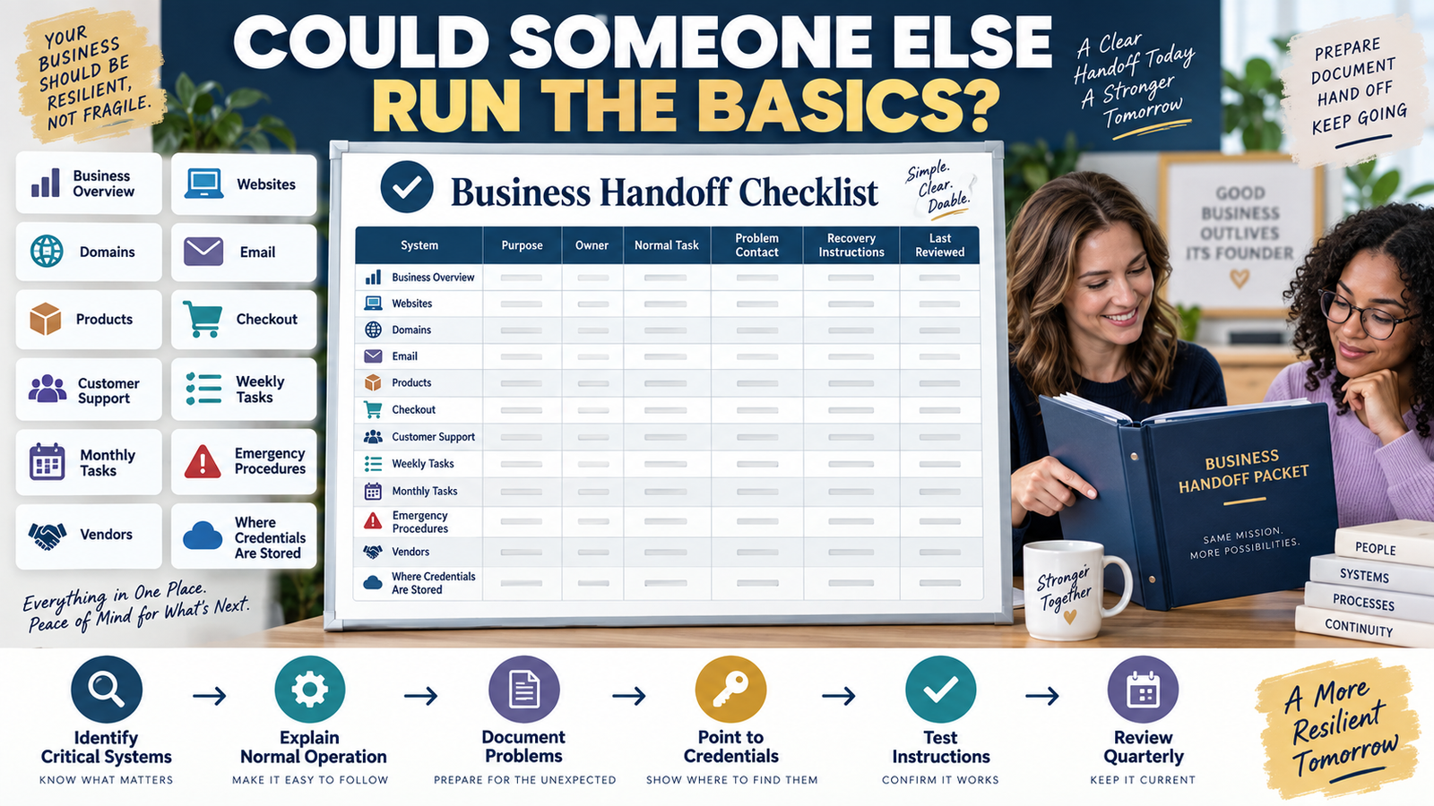 How to Create an Online Business Handoff Packet So Someone Else Can Follow the Basics Without You