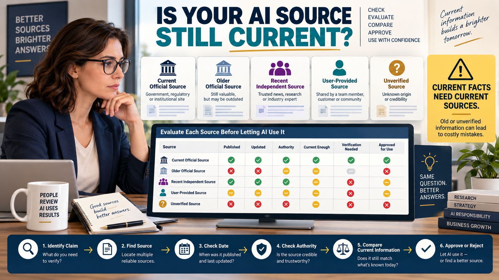 How to Create an AI Source Freshness Checklist So Old Information Does Not Become New Content