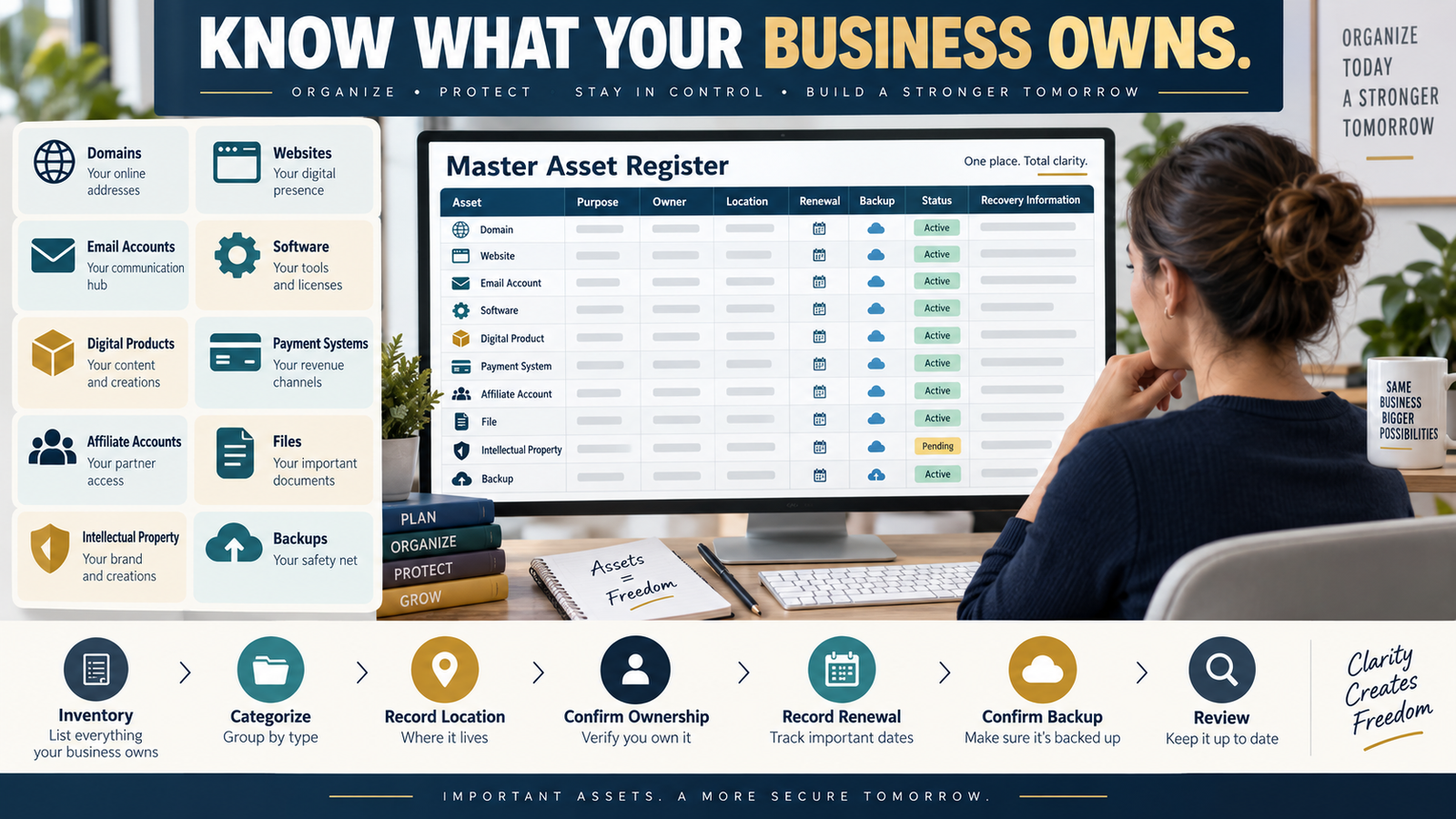 How to Create a Digital Business Asset Inventory So Important Accounts and Files Do Not Get Lost