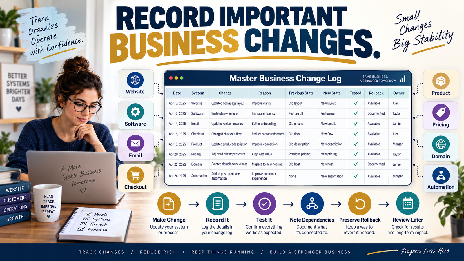 How to Create a Business Change Log So You Know What Changed When Something Stops Working