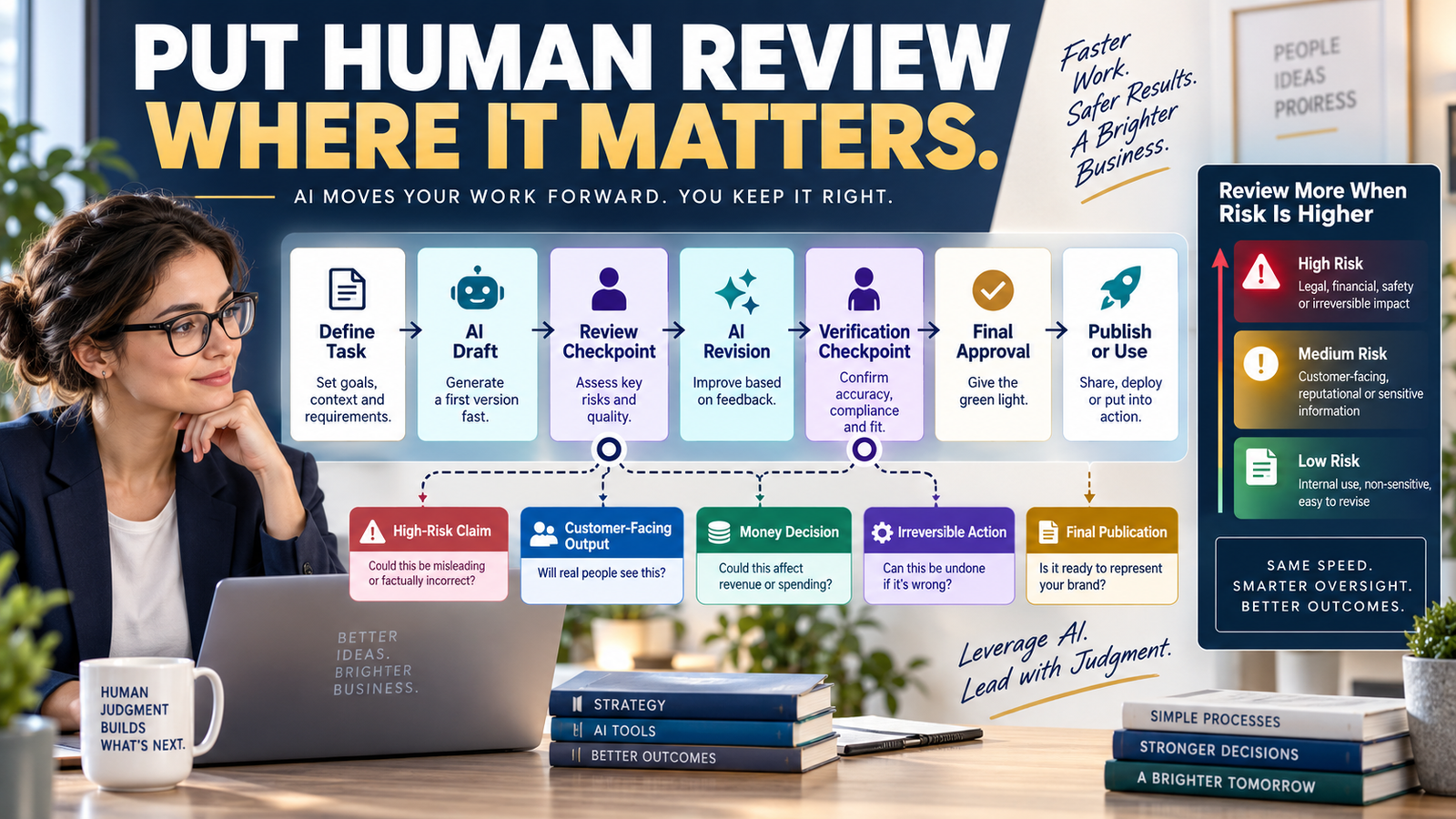 How to Add Human Review Checkpoints to an AI Workflow Without Reviewing Everything Twice